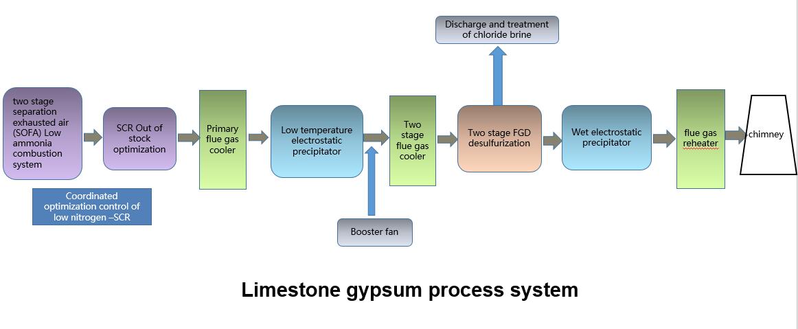 石灰石法脱硫.jpg