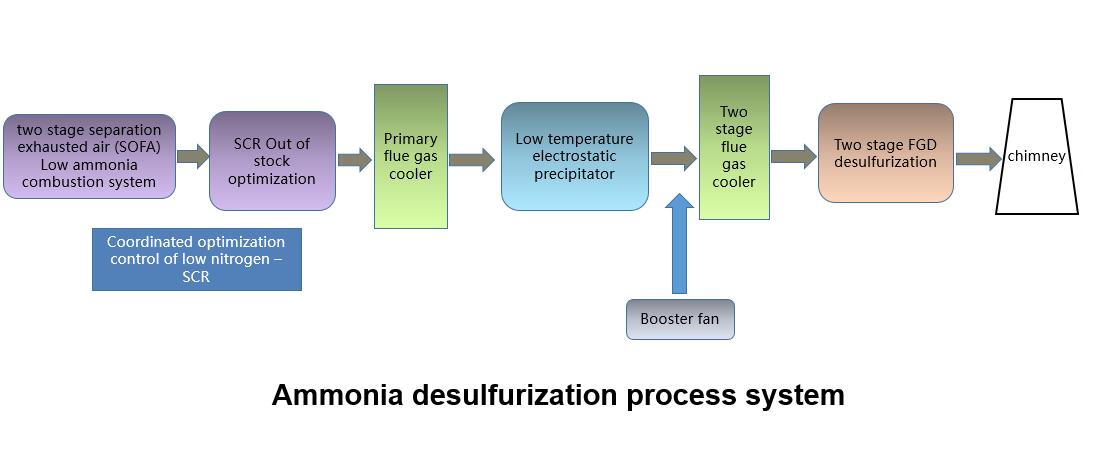 氨法脱硫.jpg