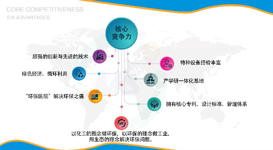 六大优势.jpg