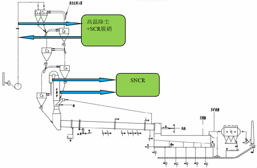 水泥窑脱硝4.png